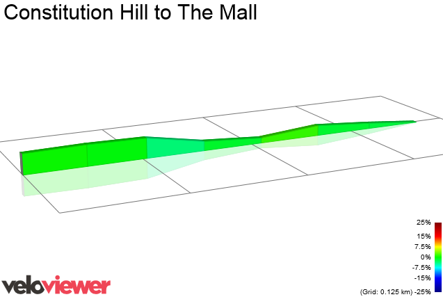 2D Elevation profile image for Constitution Hill to The Mall