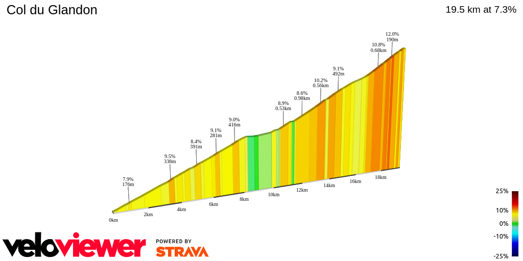 2D Elevation profile image for Col du Glandon