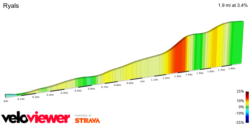 2D Elevation profile image for Ryals