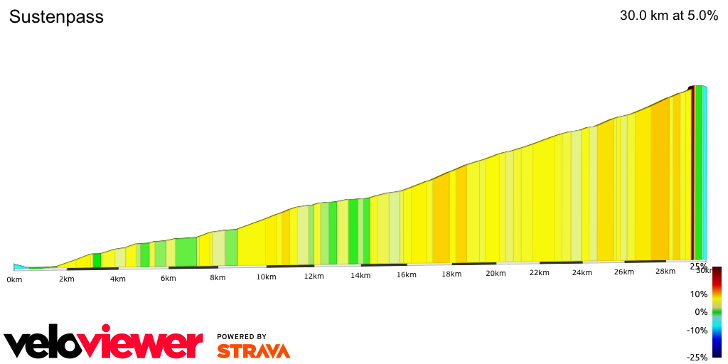 2D Elevation profile image for Sustenpass