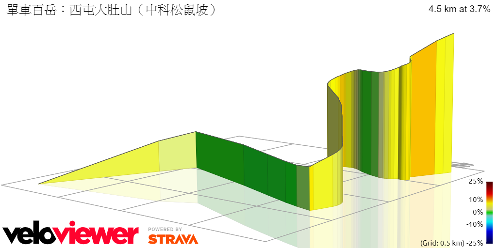 3D Elevation profile image for 大肚山(中科松鼠坡)