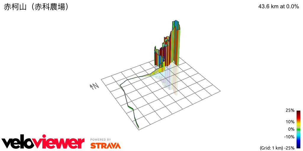 3D Elevation profile image for èµ¤æŸ¯å±±ï¼ˆèµ¤ç§‘è¾²å ´ï¼‰