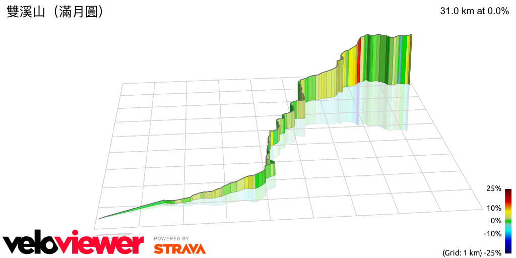 3D Elevation profile image for 雙溪山(滿月圓)