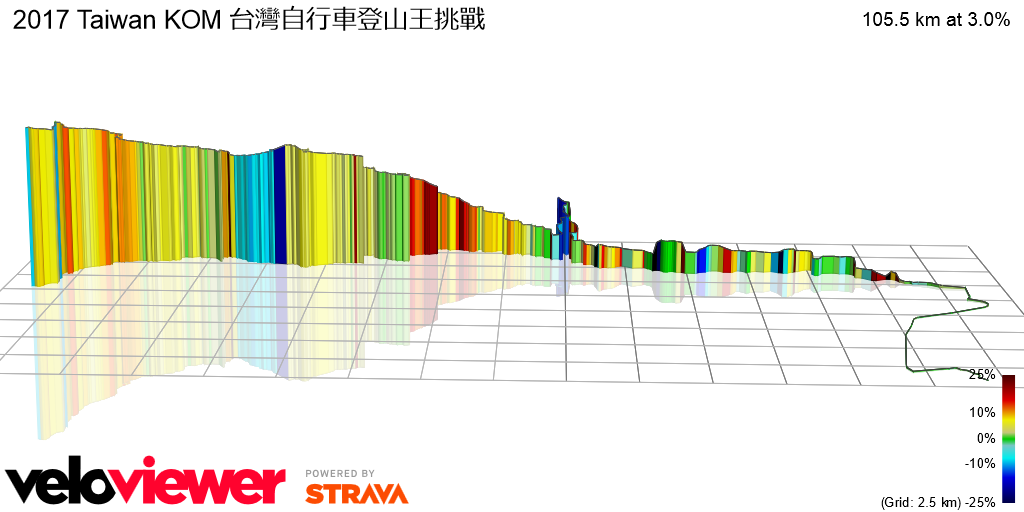 3D Elevation profile image for 2017 Taiwan KOM 台灣自行車登山王挑戰