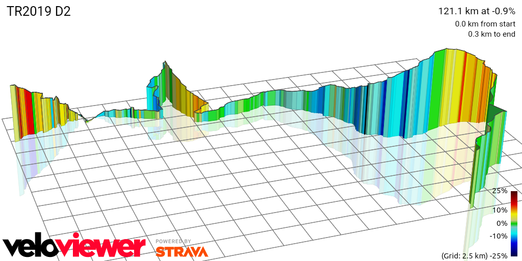 3D Elevation profile image for TR2018 D2