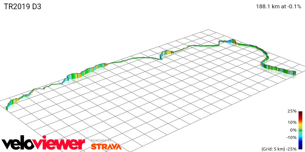 3D Elevation profile image for TR2019 D3