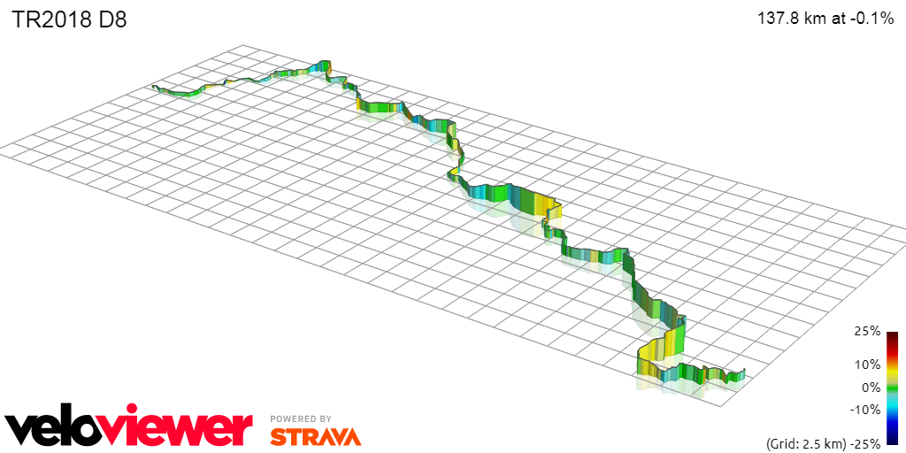 3D Elevation profile image for TR2018 D8