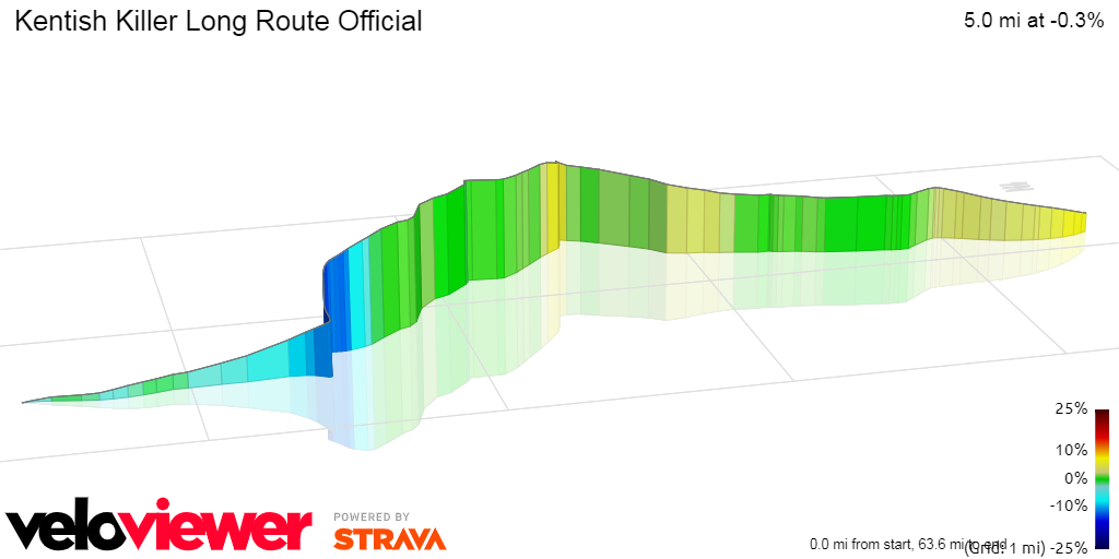 3D Elevation profile image for Kentish Killer Long Route Official