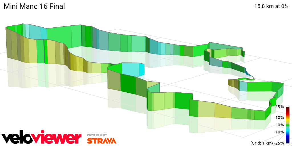 3D Elevation profile image for Mini Manc 16 Final