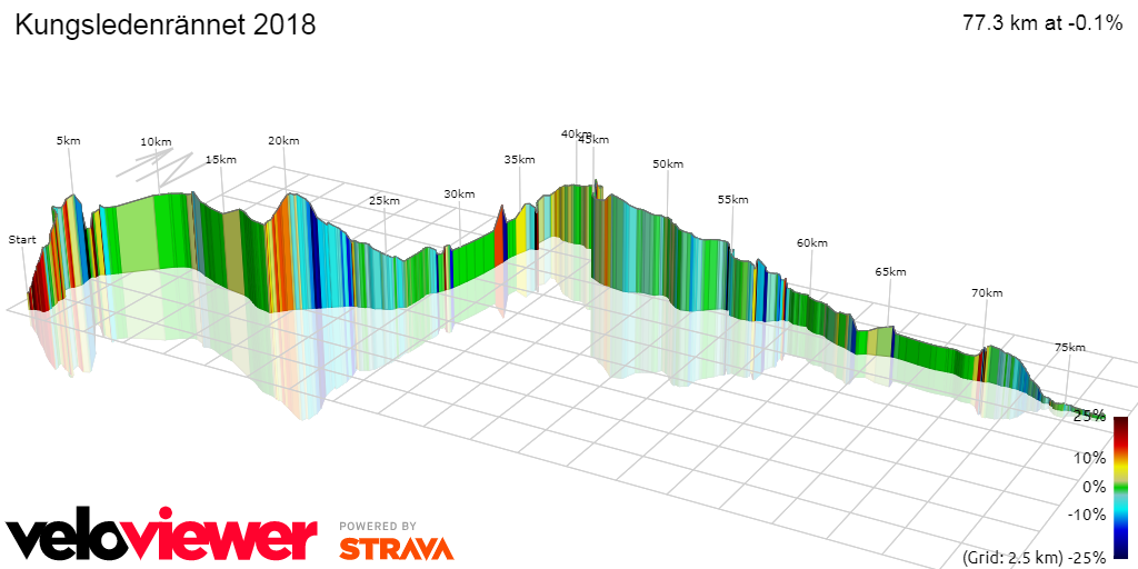 3D Elevation profile image for Kungsledenrännet 2018