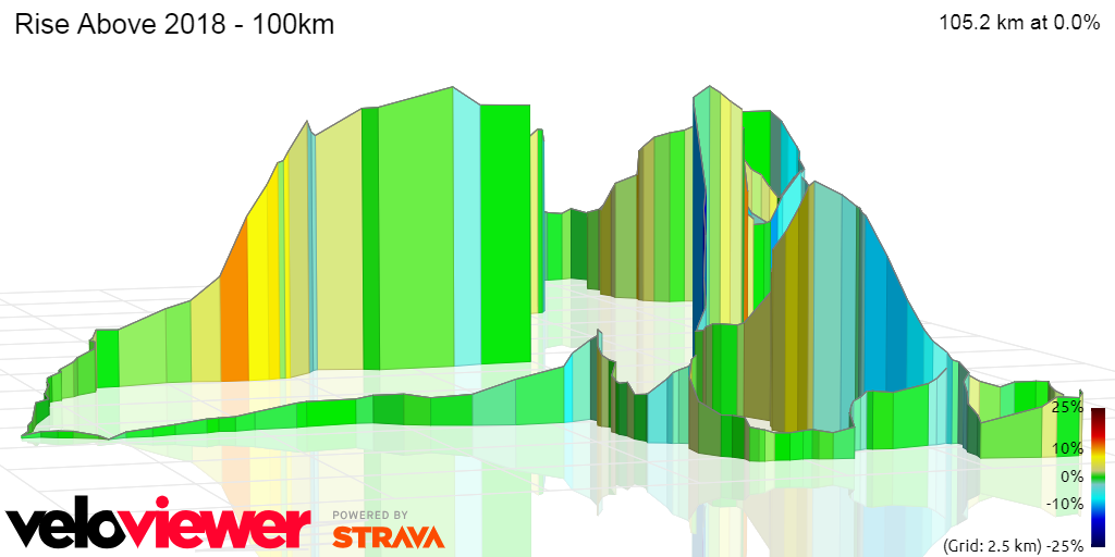 3D Elevation profile image for Rise Above 2018 - 100km
