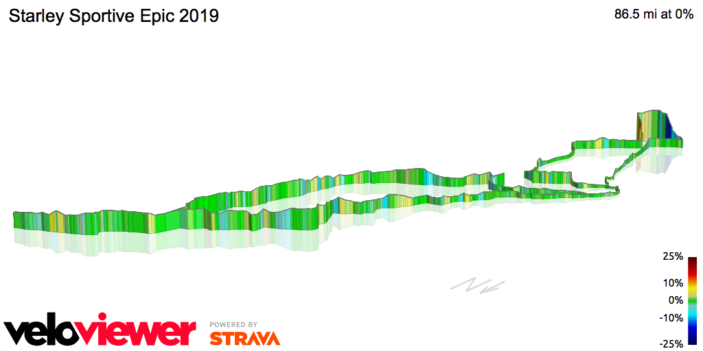 3D Elevation profile image for Starley Sportive Epic 2019