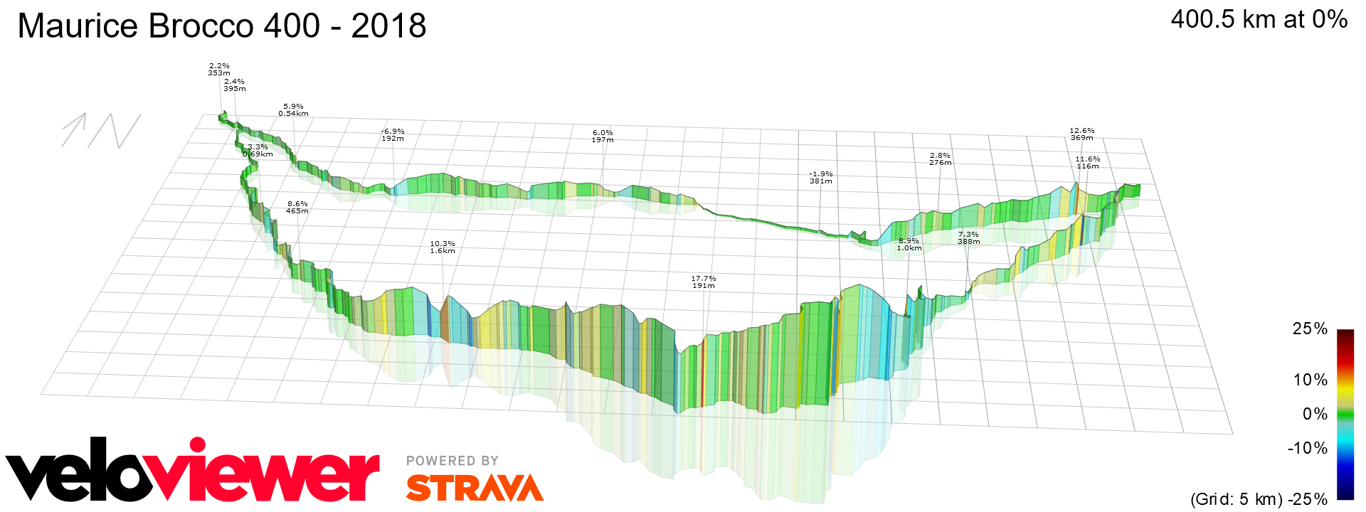 3D Elevation profile image for Maurice Brocco 400 - 2018