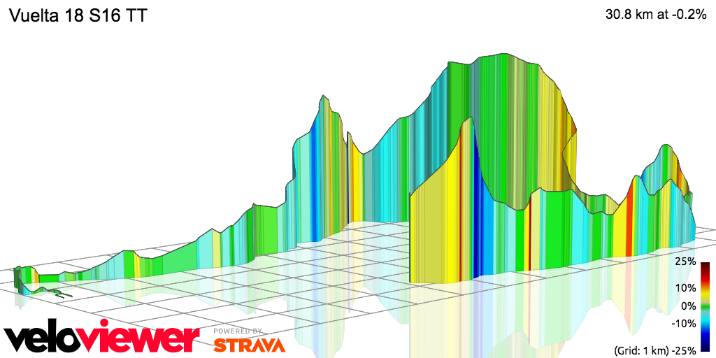 3D Elevation profile image for Vuelta 18 S16 TT