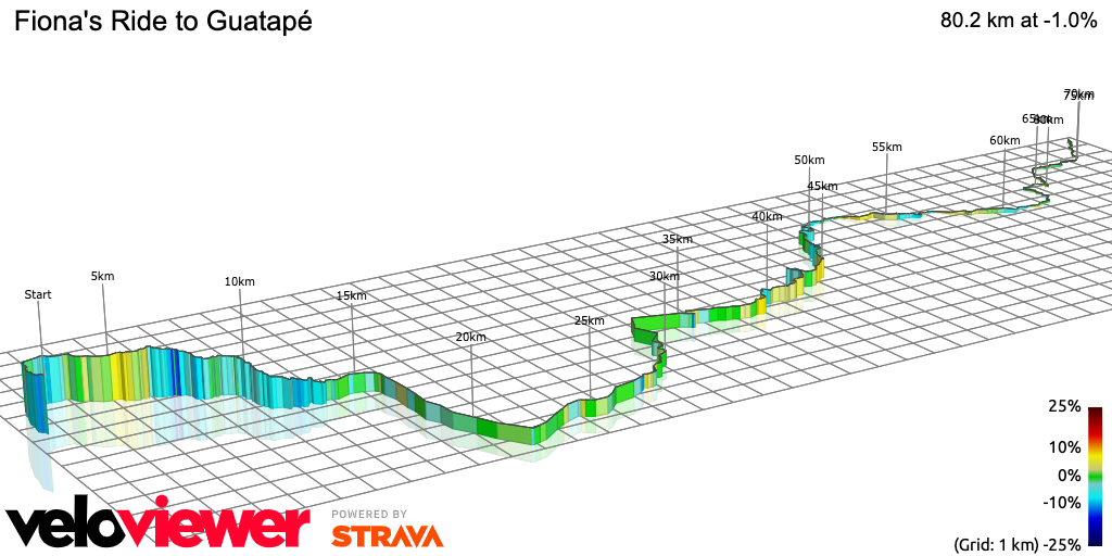 3D Elevation profile image for Fiona's Ride to Guatapé