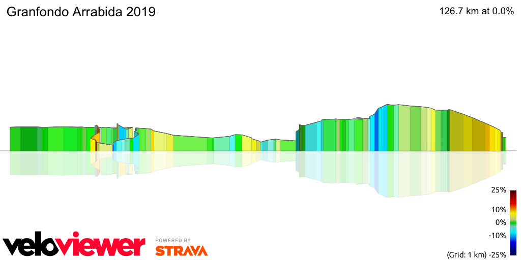 3D Elevation profile image for Granfondo Arrabida 2019