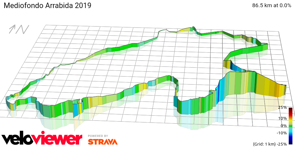 3D Elevation profile image for Mediofondo Arrabida 2019