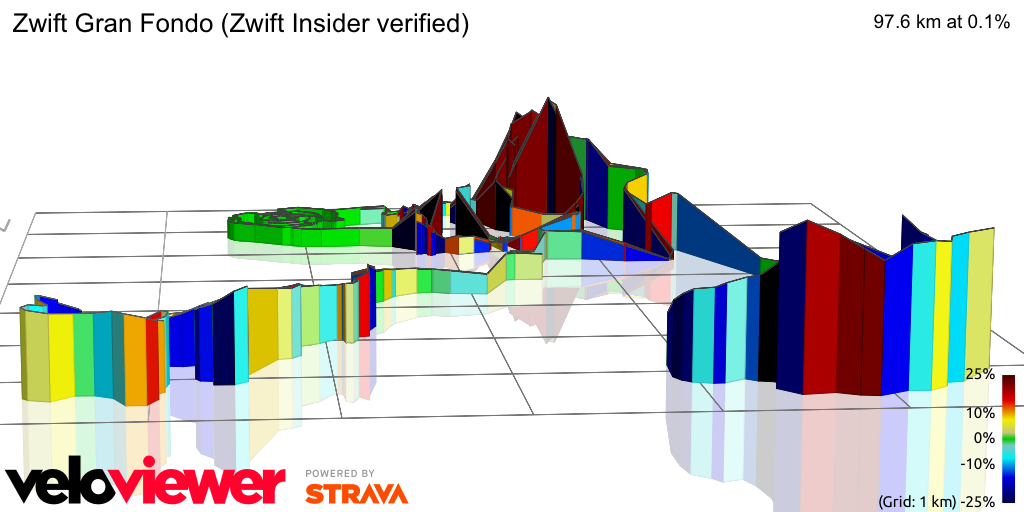 3D Elevation profile image for Zwift Gran Fondo (Zwift Insider verified)