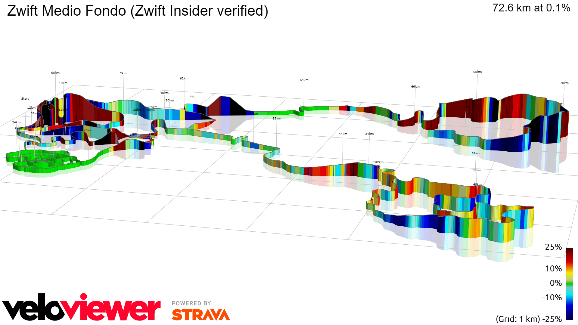 3D Elevation profile image for Zwift Medio Fondo (Zwift Insider verified)