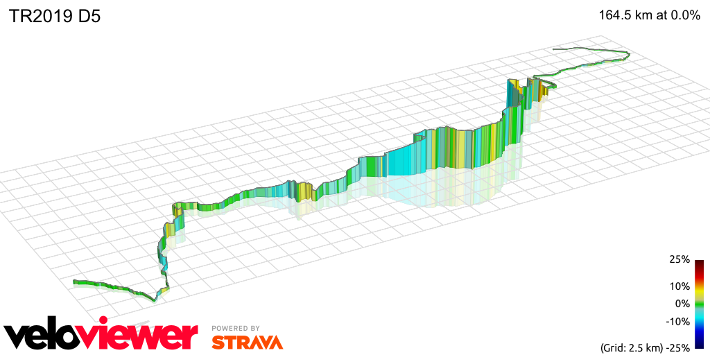 3D Elevation profile image for TR2019 D5