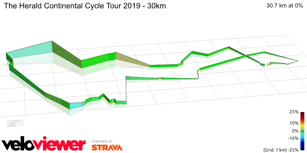 3D Elevation profile image for The Herald Continental Cycle Tour 2019 - 30km
