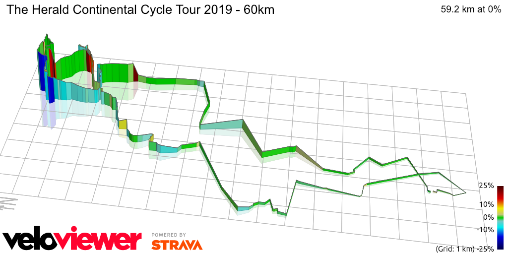 3D Elevation profile image for The Herald Continental Cycle Tour 2019 - 60km