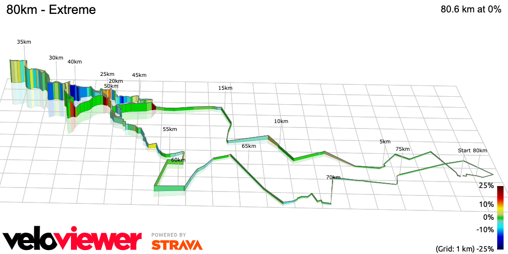 3D Elevation profile image for The Herald Continental Cycle Tour 2019 - 80km