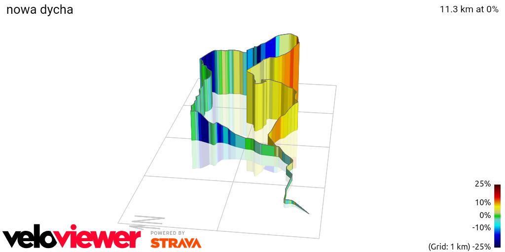 3D Elevation profile image for nowa dycha