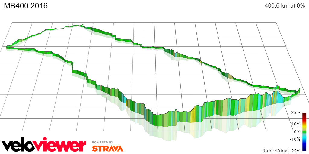 3D Elevation profile image for MB400 2016
