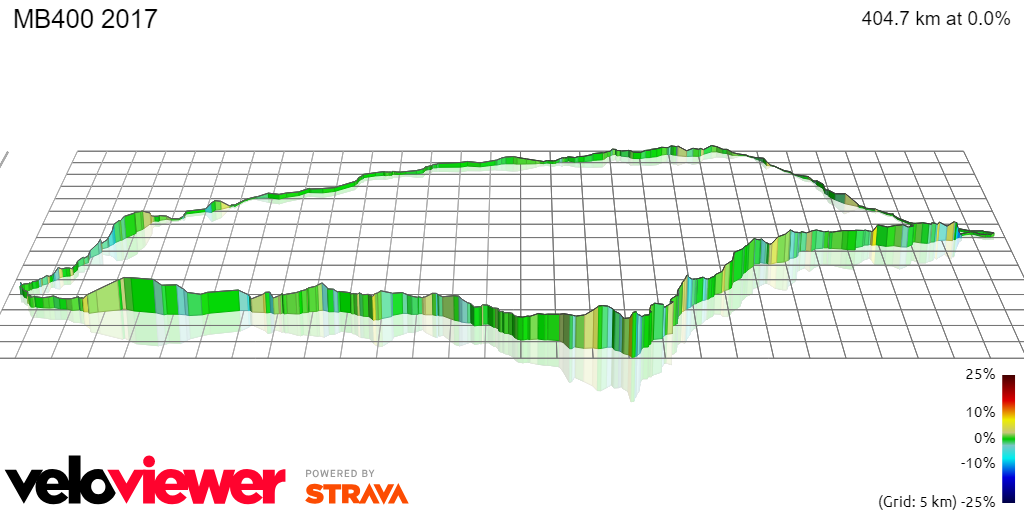 3D Elevation profile image for MB400 2017