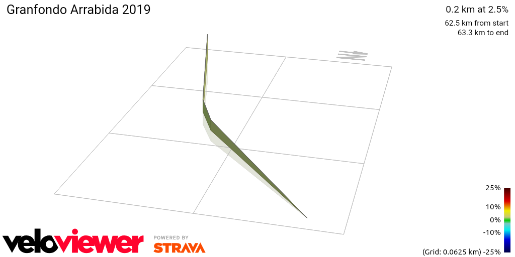 3D Elevation profile image for Granfondo Arrabida 2019
