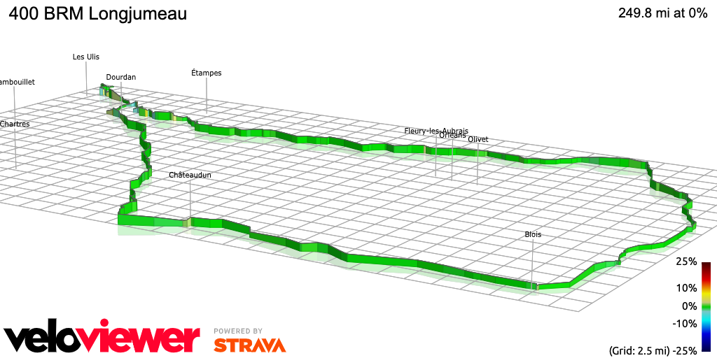 3D Elevation profile image for 400 BRM Longjumeau