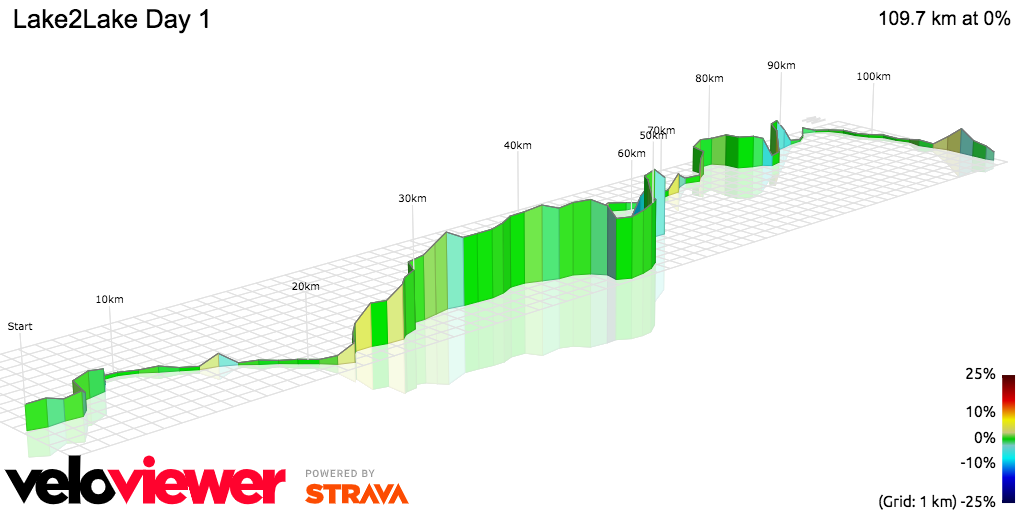 3D Elevation profile image for Lake2Lake Day 1