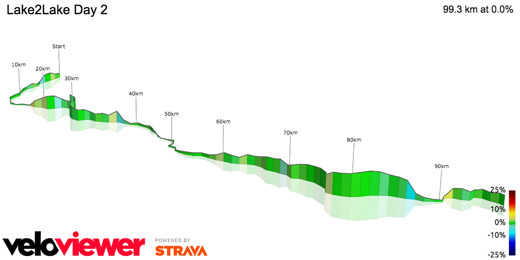 3D Elevation profile image for Lake2Lake Day 2