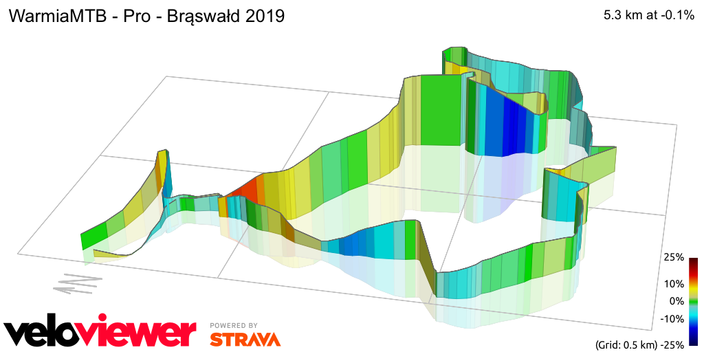 3D Elevation profile image for Pro MTB Brąswałd 2019