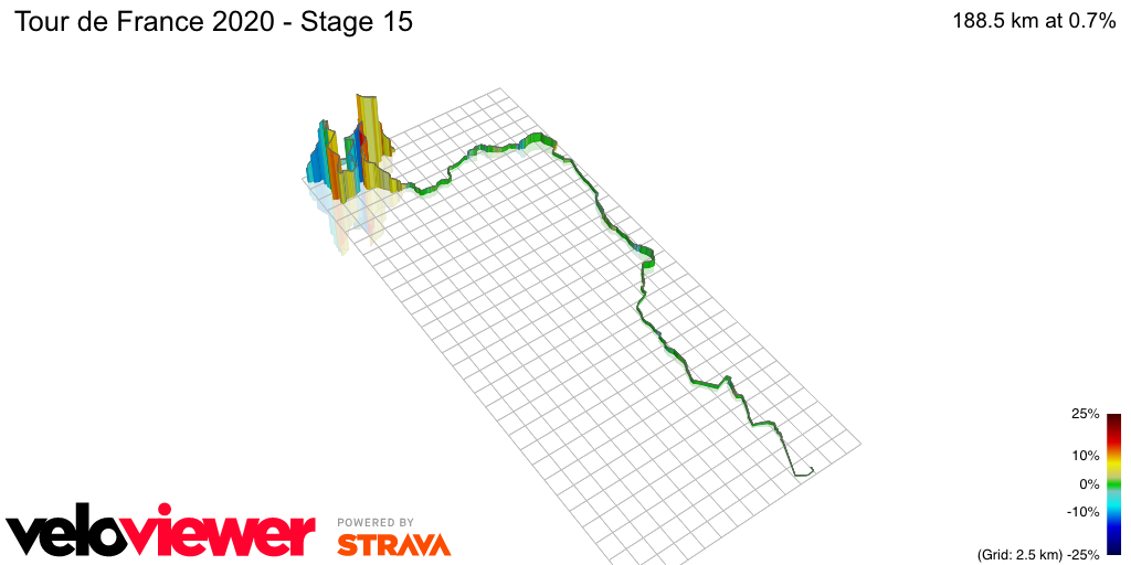 3D Elevation profile image for Tour de France 2020 - Stage 15