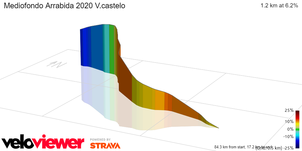 3D Elevation profile image for Mediofondo Arrabida 2020