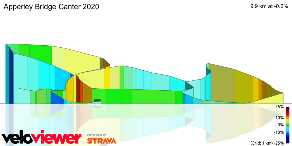 3D Elevation profile image for Apperley Bridge Canter 2020