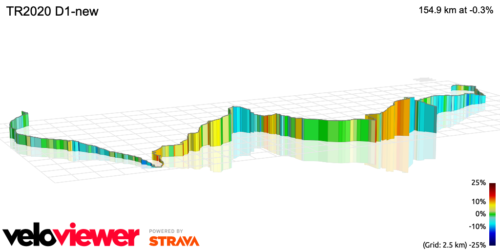3D Elevation profile image for TR2020 D1-new