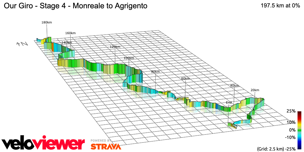 3D Elevation profile image for Our Giro - Stage 4 - Monreale to Agrigento