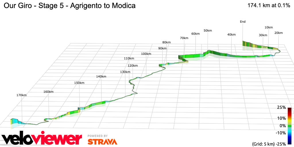 3D Elevation profile image for 5. Agrigento - Modica