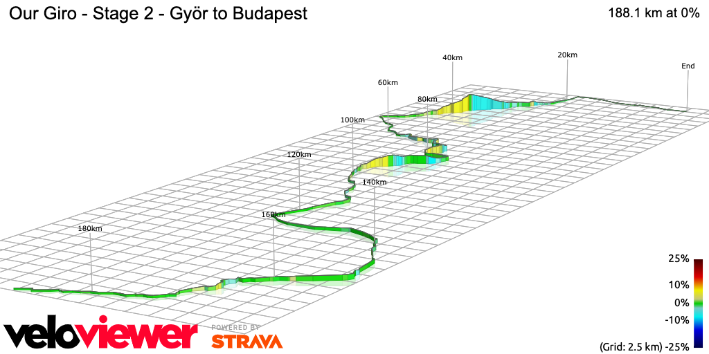 3D Elevation profile image for Our Giro - Stage 2 - Györ to Budapest