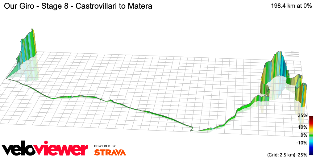 3D Elevation profile image for Our Giro - Stage 8 - Castrovillari to Matera