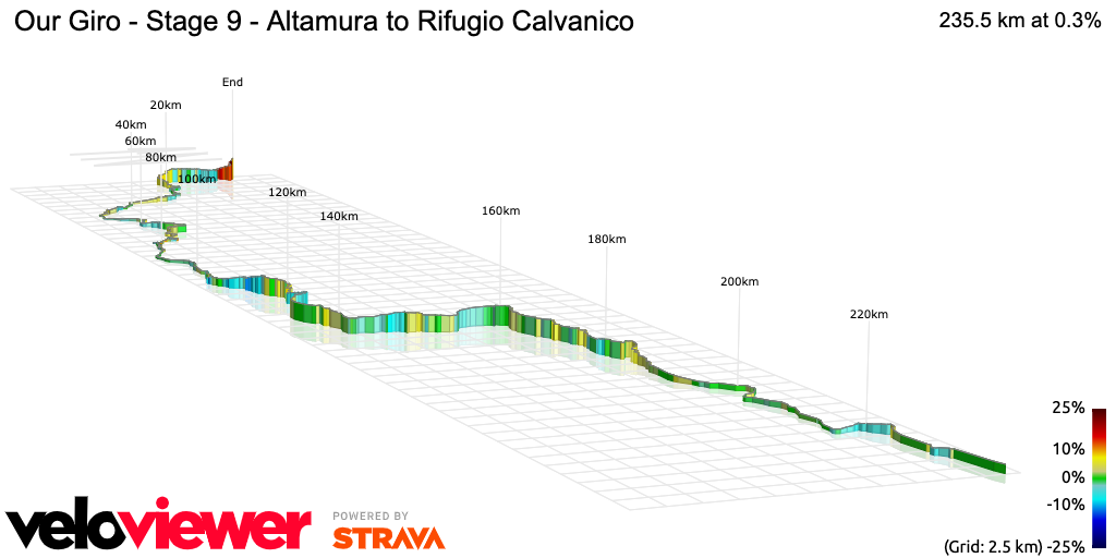 3D Elevation profile image for Our Giro - Stage 9 - Altamura to Rifugio Calvanico