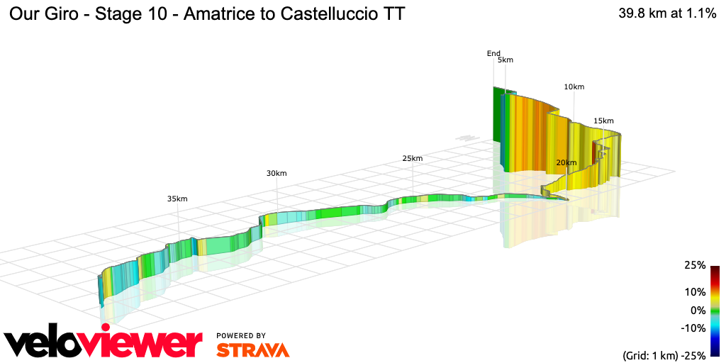 3D Elevation profile image for Our Giro - Stage 10 - Amatrice to Castelluccio TT