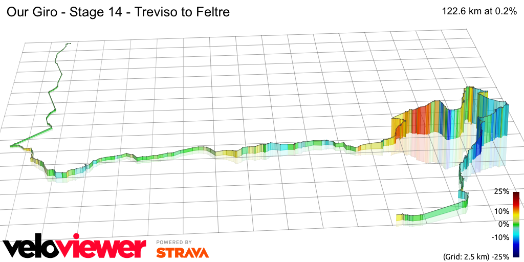 3D Elevation profile image for Our Giro - Stage 14 - Treviso to Feltre
