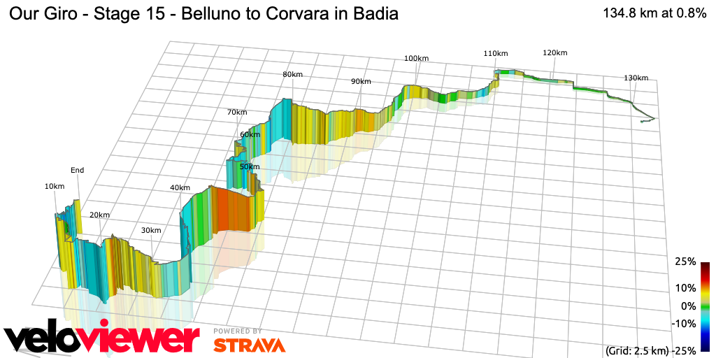 3D Elevation profile image for Our Giro - Stage 15 - Belluno to Corvara in Badia