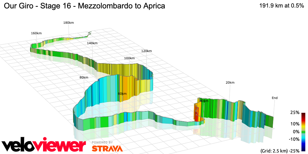 3D Elevation profile image for Our Giro - Stage 16 - Mezzolombardo to Aprica