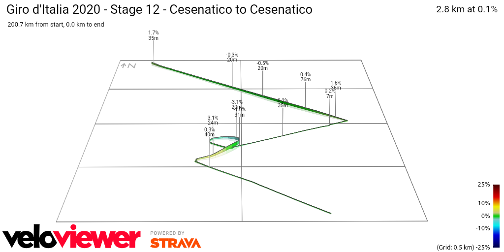 3D Elevation profile image for Giro d'Italia 2020 - Stage 12 - Cesenatico to Cesenatico