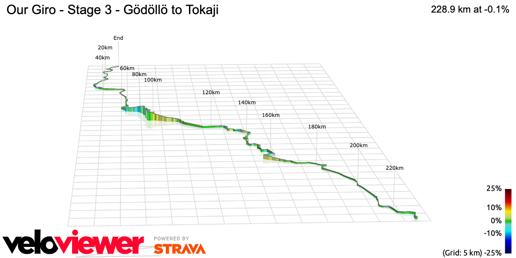 3D Elevation profile image for Our Giro - Stage 3 - Gödöllö to Tokaji